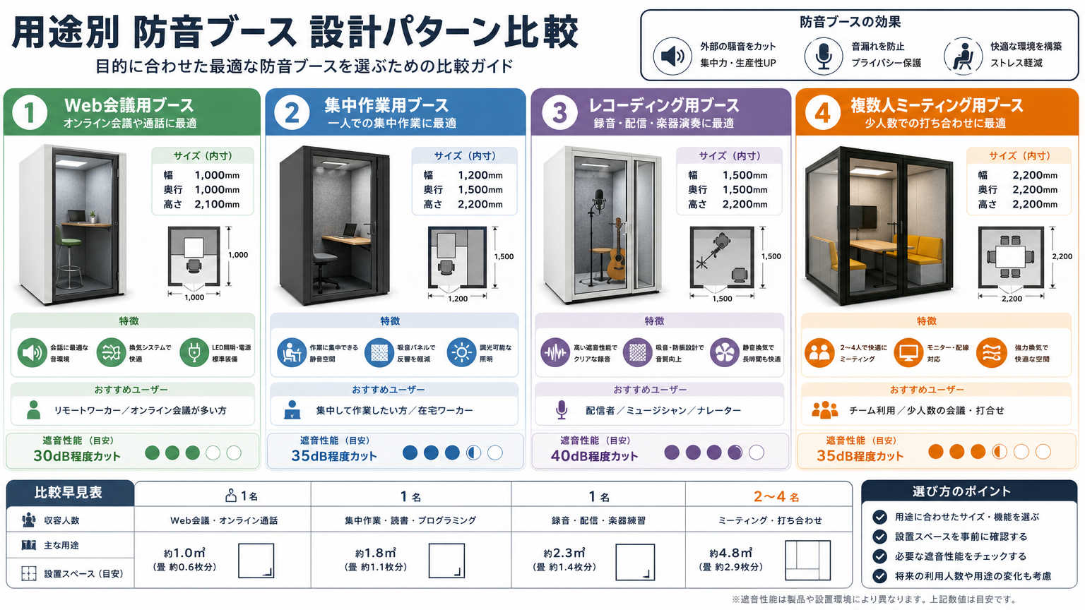 用途別に見る防音ブースの設計パターン