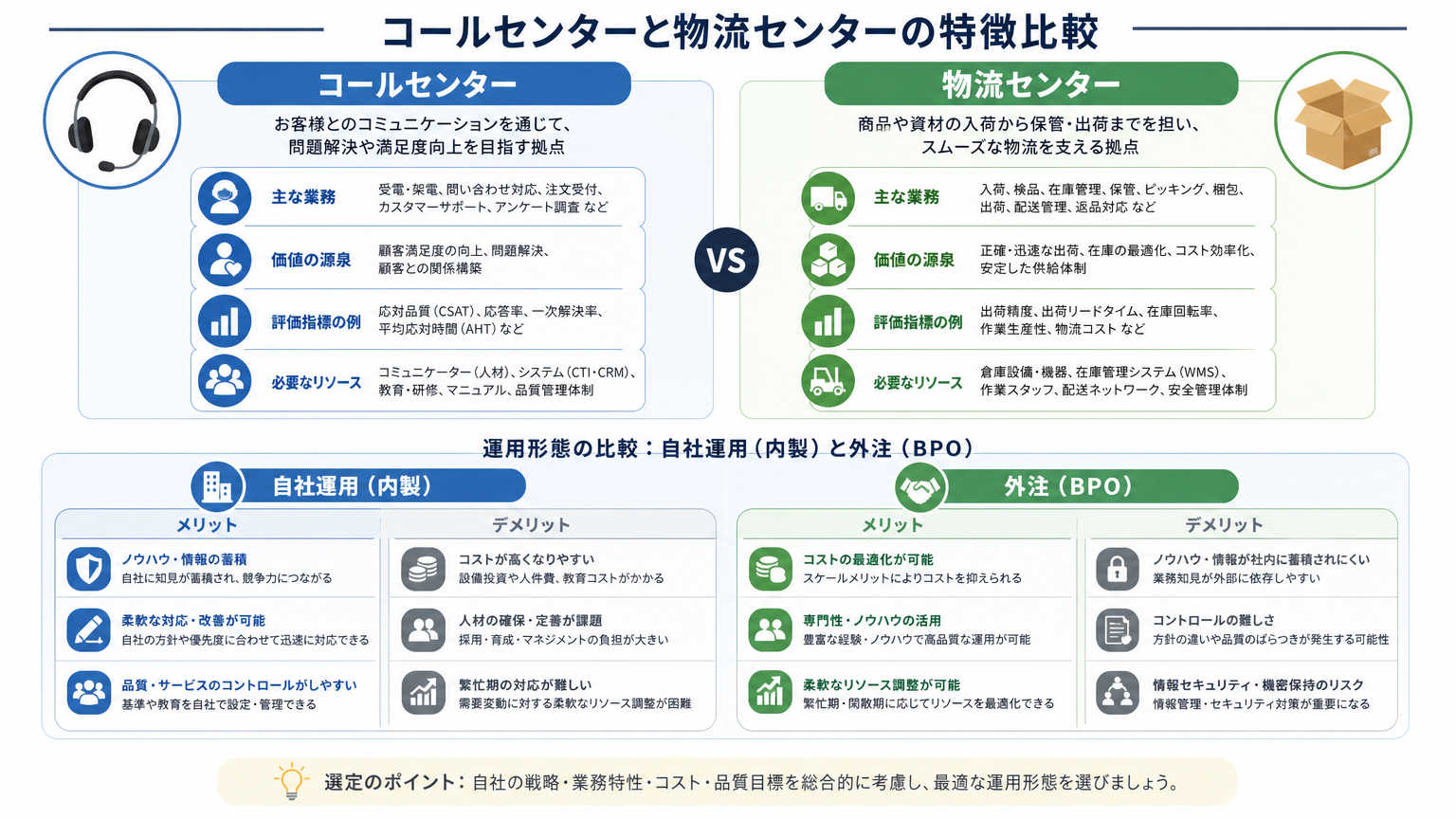 センター立ち上げ手順の具体例と比較