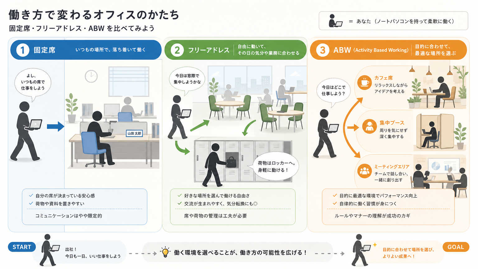 座席運用方法の種類と特徴