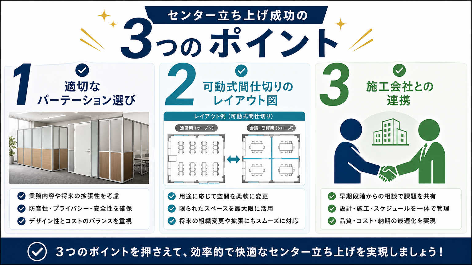 センター立ち上げを成功させるためのポイント