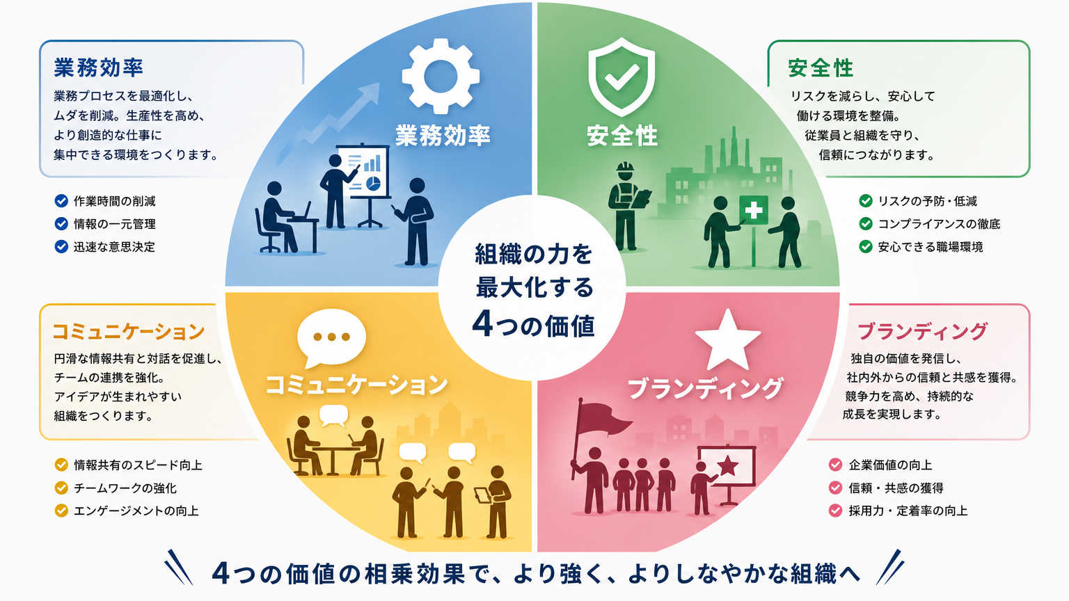 席レイアウトの基本が重要視される理由