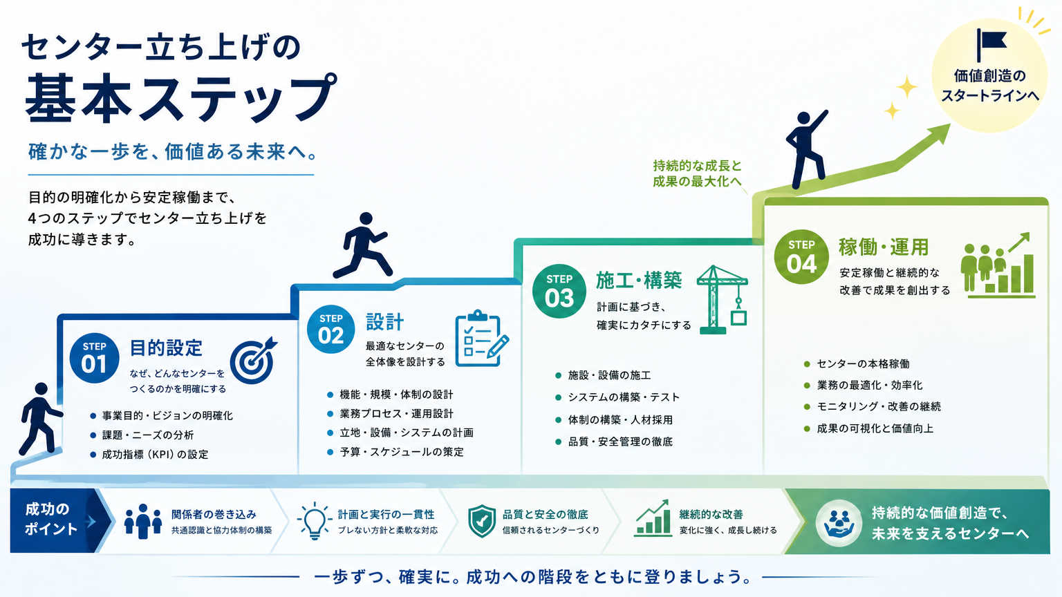 センター立ち上げ手順とは｜押さえるべき基本ステップ