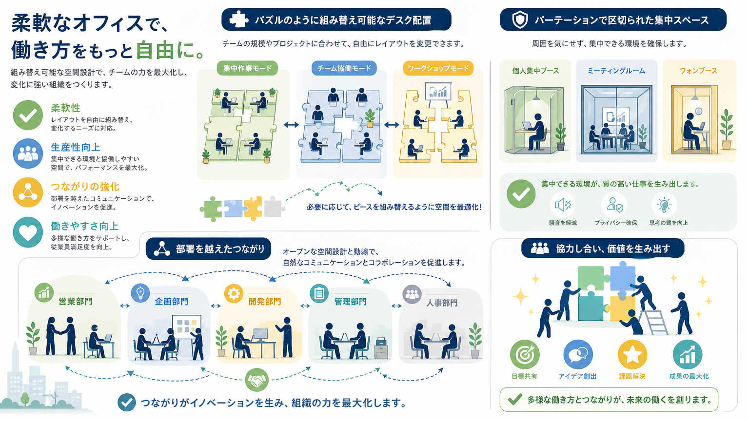 席レイアウトを考える際に注意したいポイント