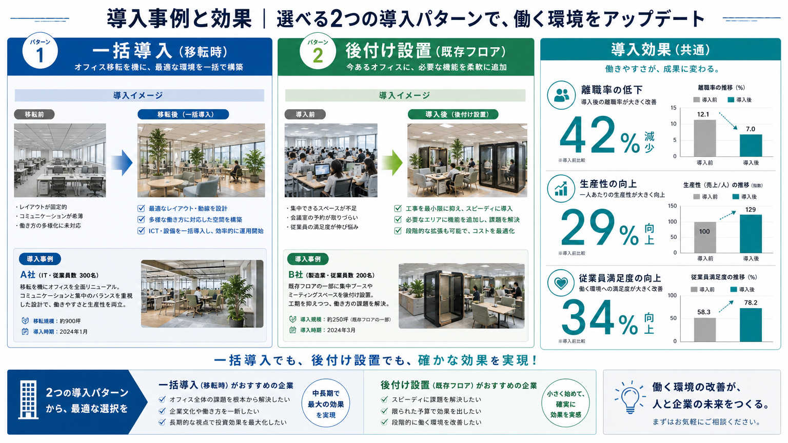 オペレーター環境改善の導入事例