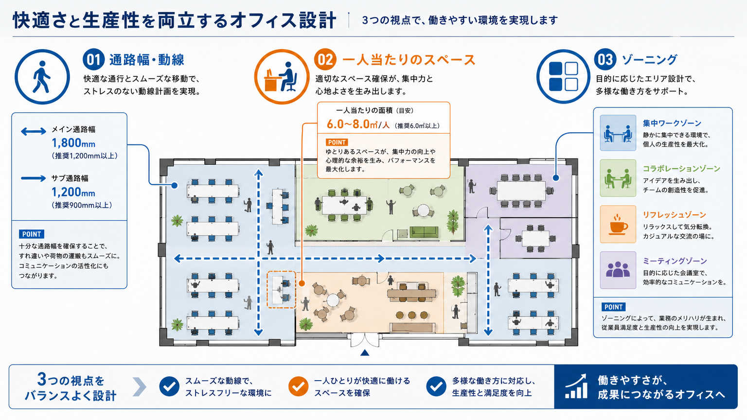 席レイアウトの基本とは？押さえるべき3つの要素