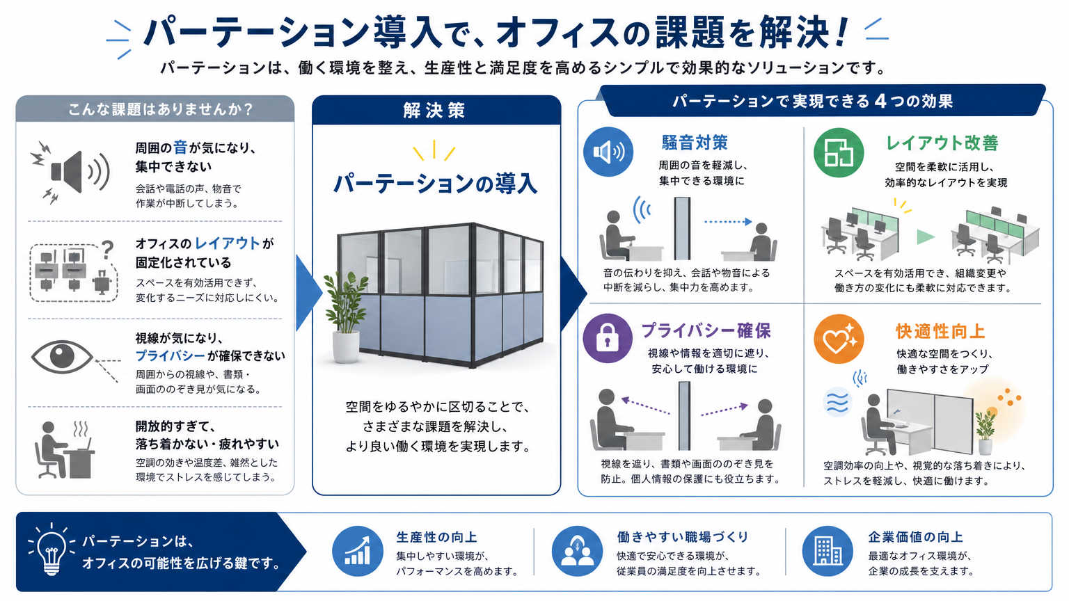 オペレーター環境改善で解決できる具体的な課題