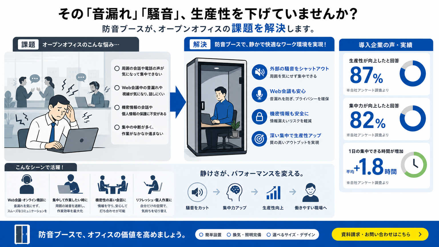 ブースの防音設計が重要視される理由