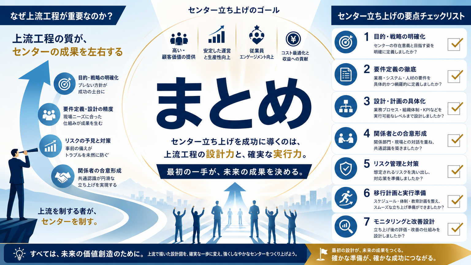 まとめ