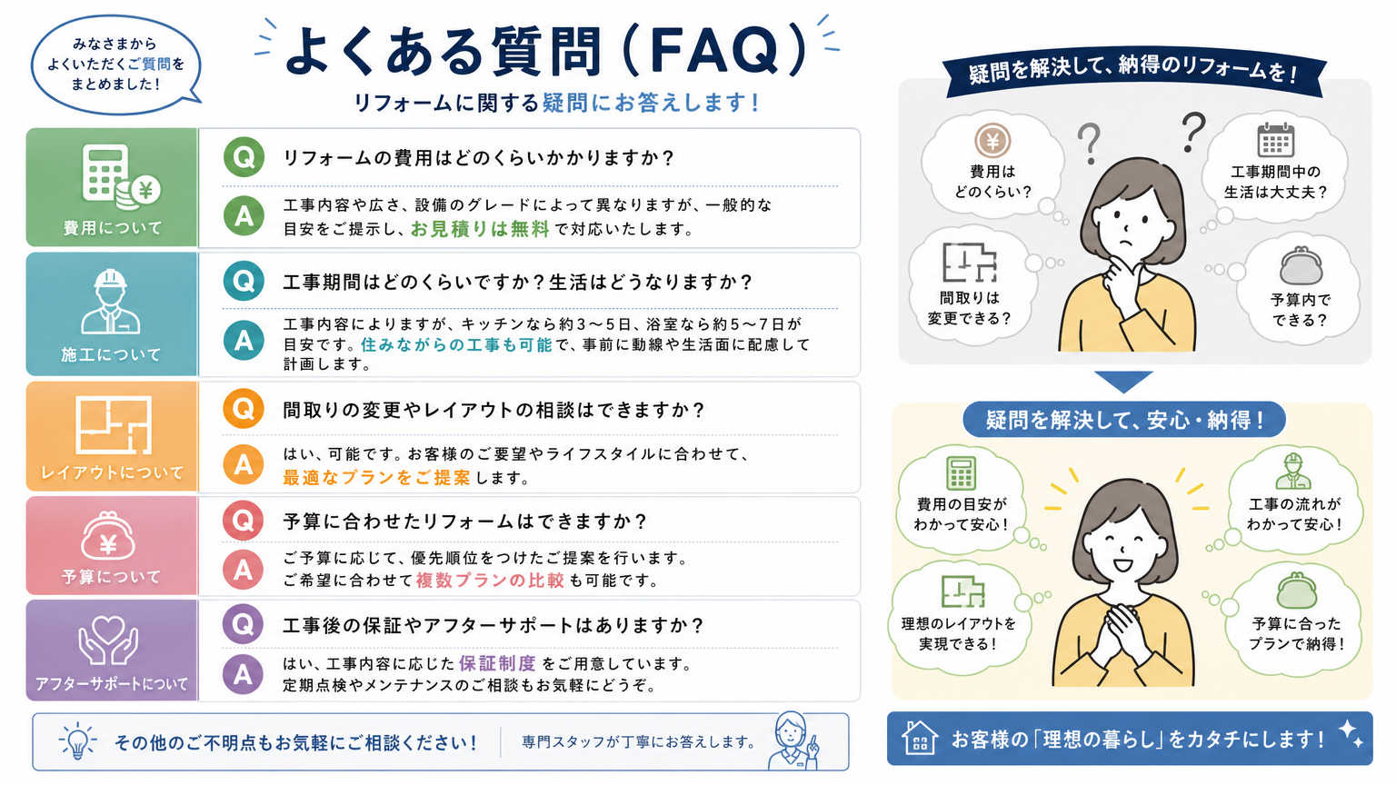 オペレーター環境改善についてよくある質問