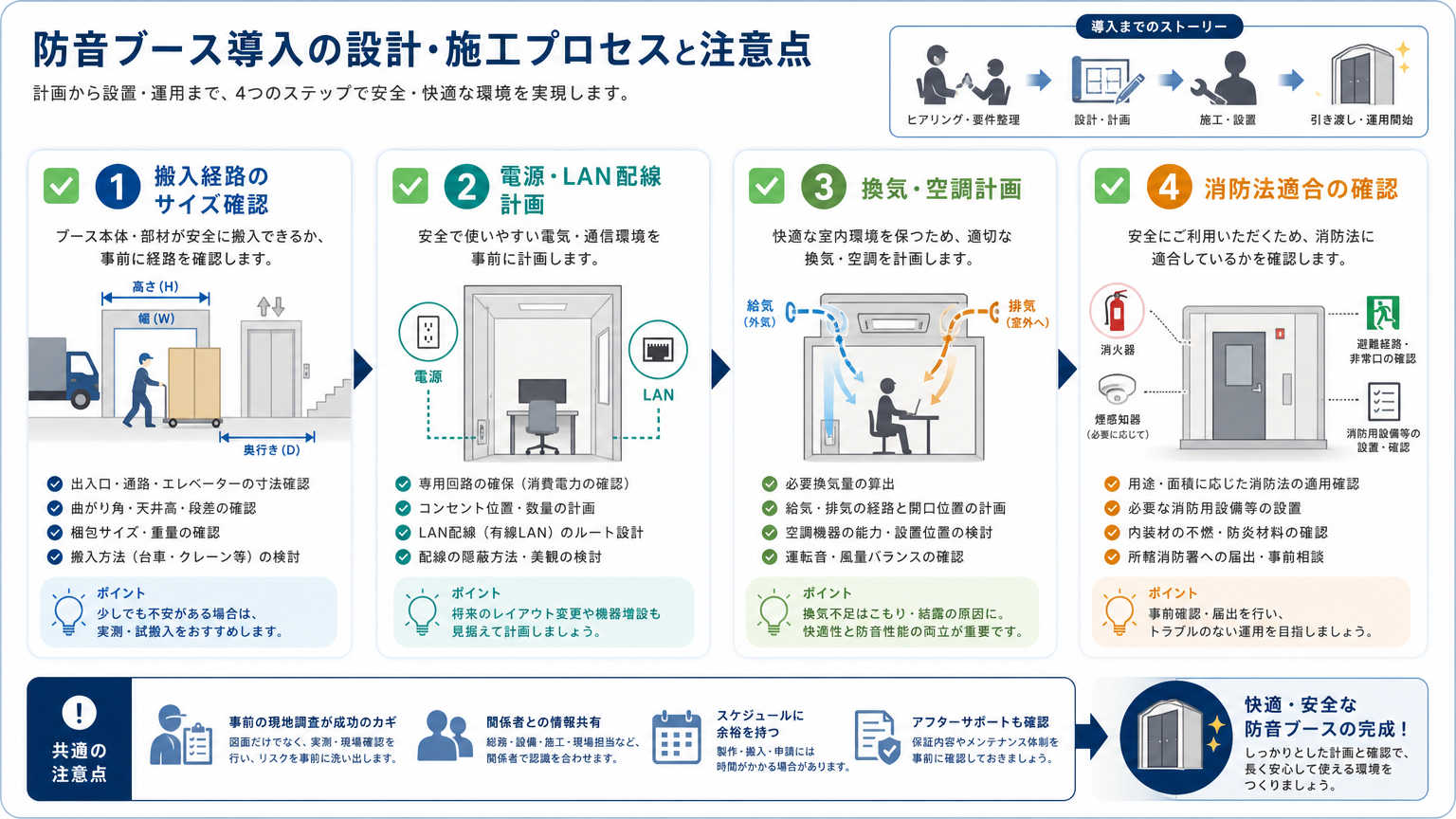 防音ブース導入時の設計・施工上の注意点