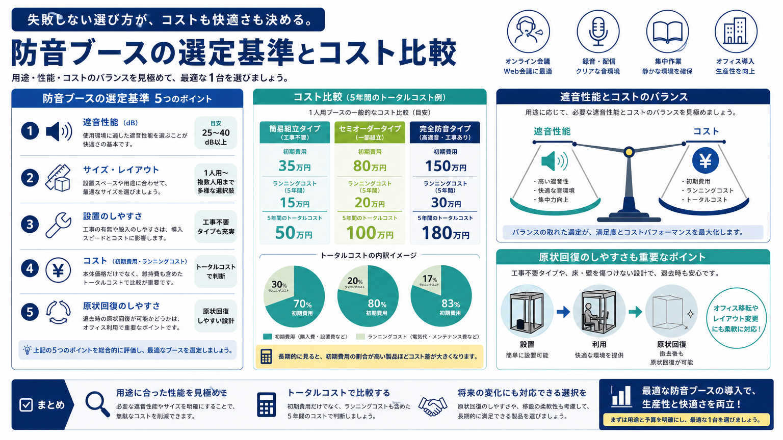 防音ブースの選定基準とコスト比較
