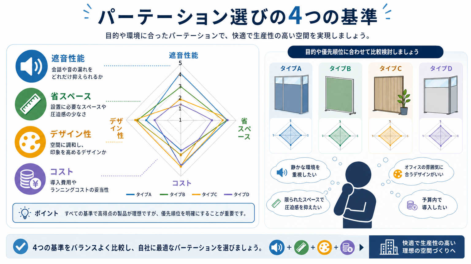 在宅と拠点の両立に適したパーテーションの選び方